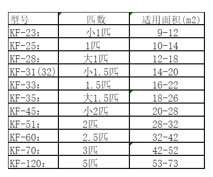 利津空调维修