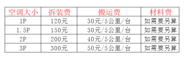 利津空调移机及费用电话在哪里找